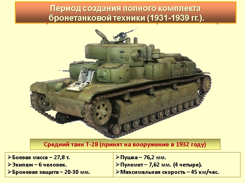 Период создания полного комплекта  бронетанковой техники (1931-1939 гг.). Средний танк Т-28 (принят на